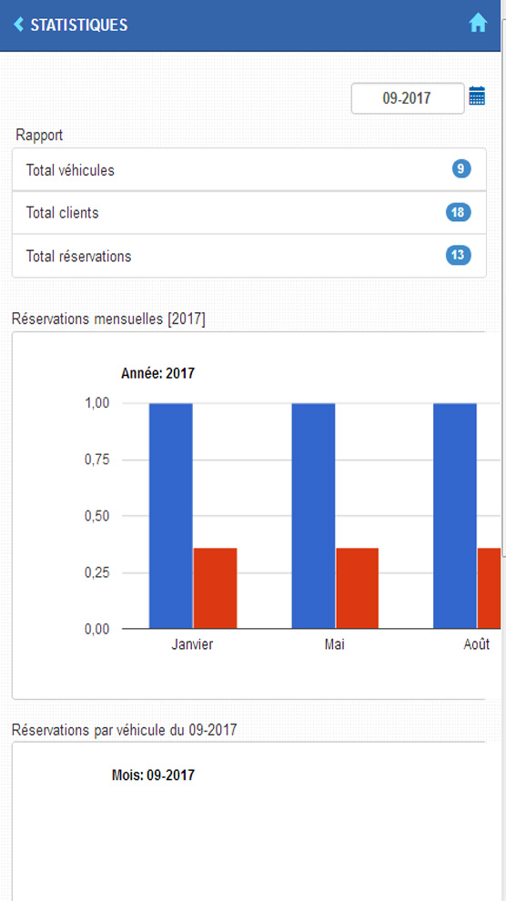 Gestion de flotte Agadir